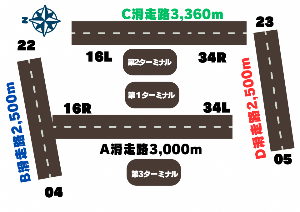 羽田空港ランウェイとターミナル