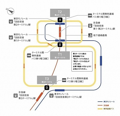 羽田空港　無料シャトルバス