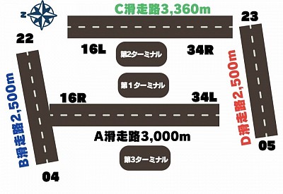 羽田空港　滑走路