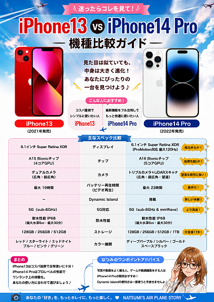 iPhone14Pro